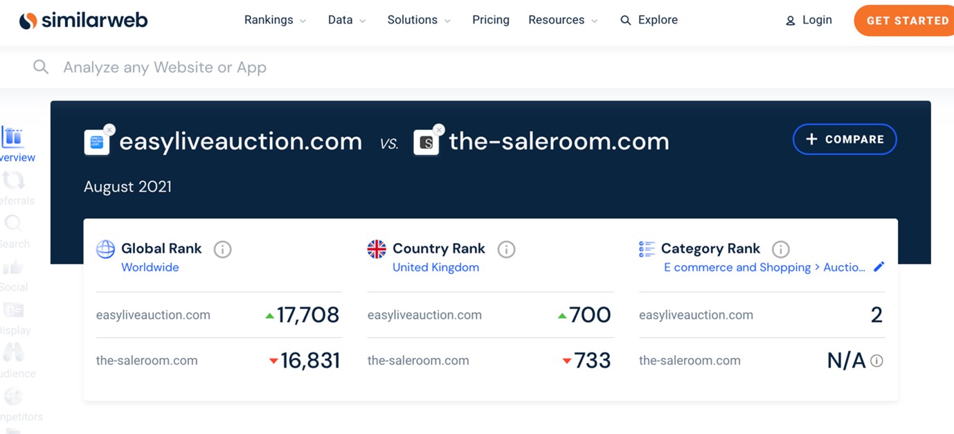 Easy Live Auction is Overtaking the Competition Easy Live Services